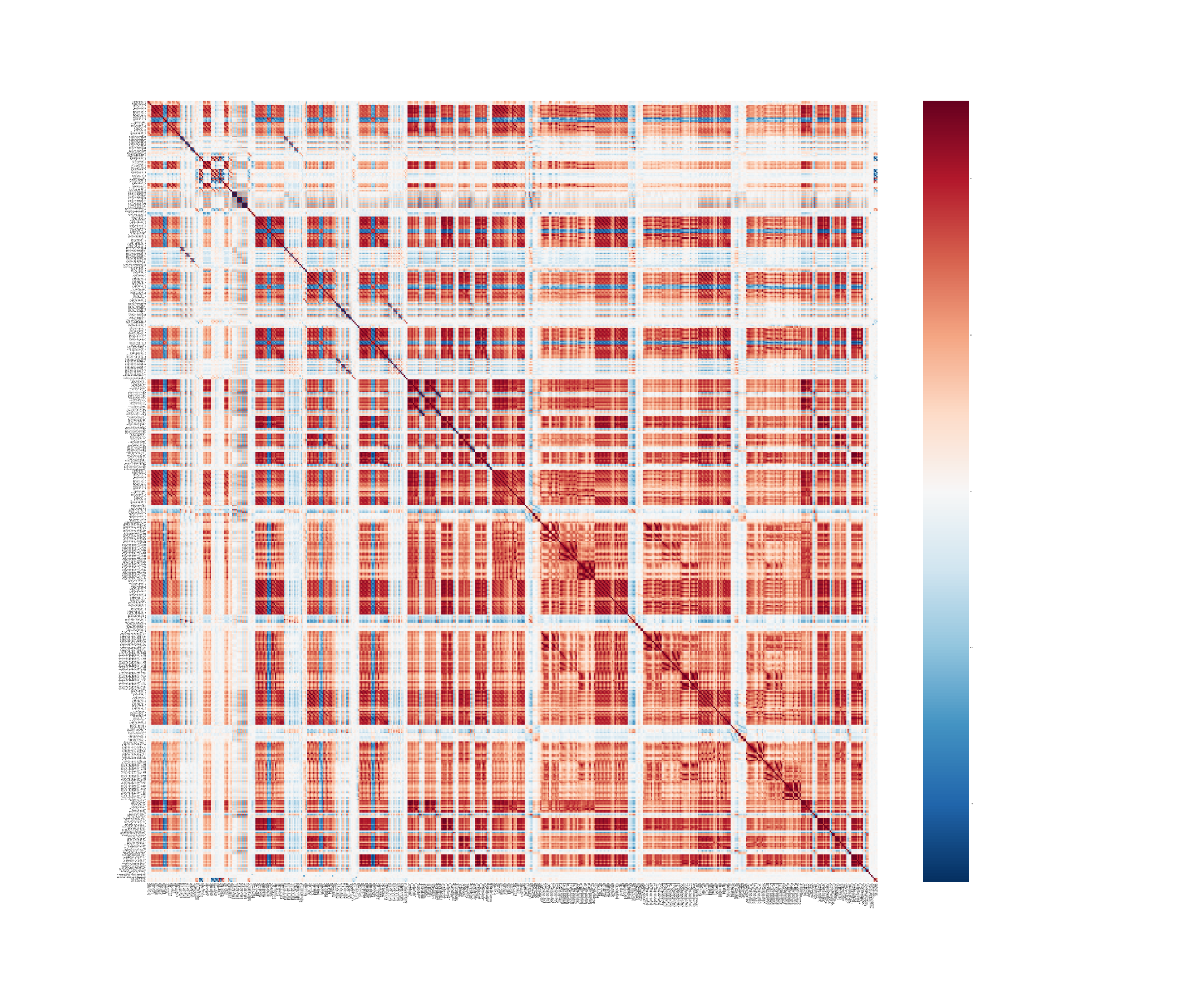 Correlation matrix for all 561 sensor features