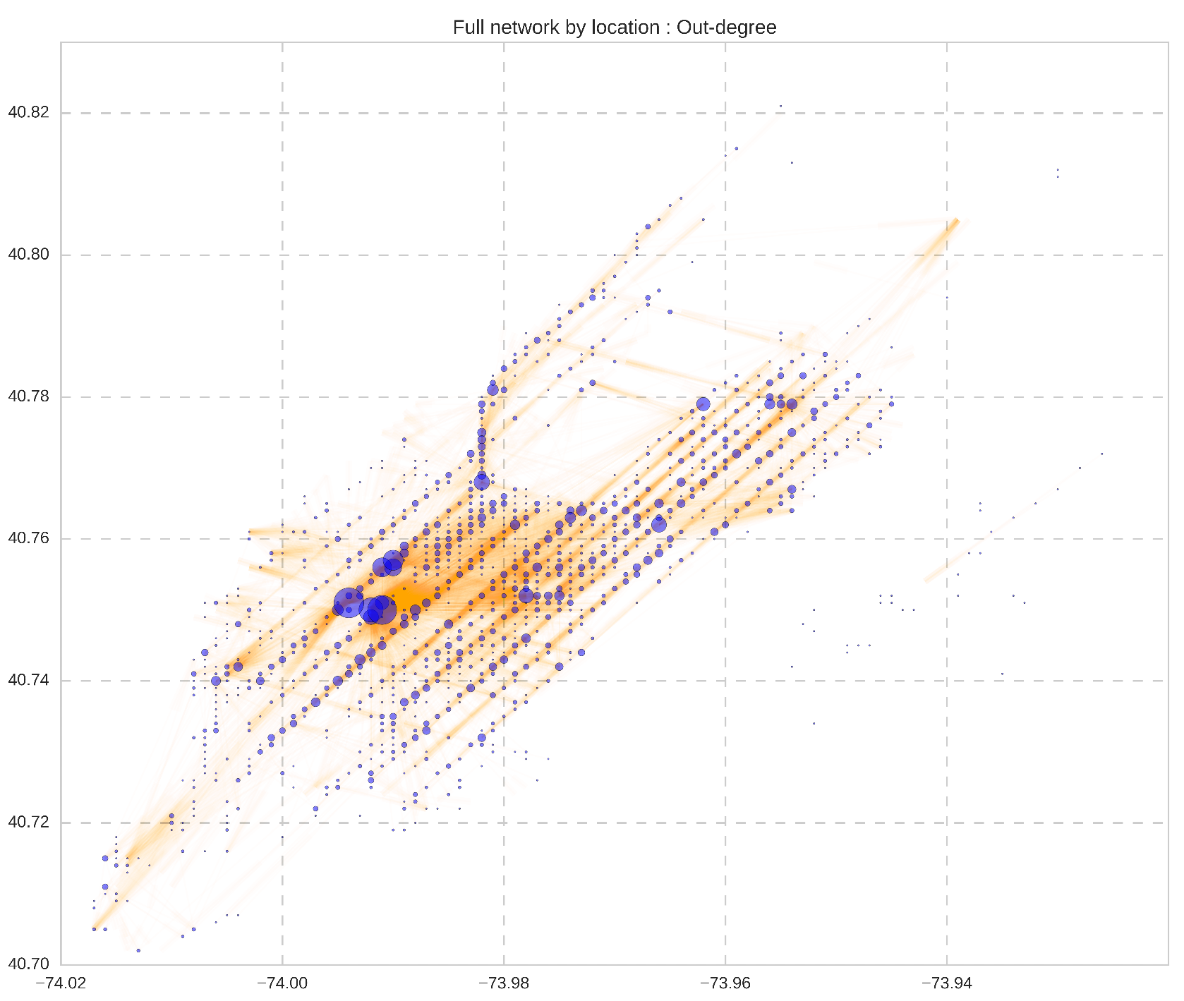 Taxi-Graph